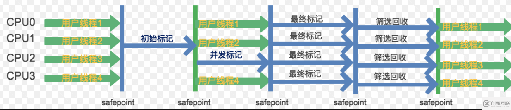 JVM垃圾回收器有哪些