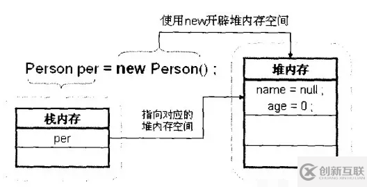 深入淺析Java的內(nèi)存機(jī)制