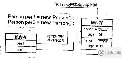 深入淺析Java的內(nèi)存機(jī)制