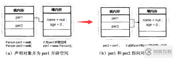 深入淺析Java的內(nèi)存機(jī)制