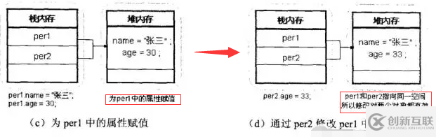 深入淺析Java的內(nèi)存機(jī)制