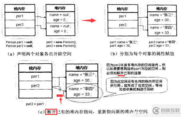 深入淺析Java的內(nèi)存機(jī)制