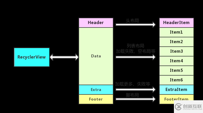 Android應(yīng)用中怎么對(duì)RecyclerView Adapter進(jìn)行封裝