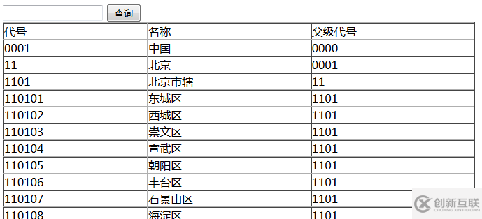 ajax分頁(yè)查詢(xún)的示例分析