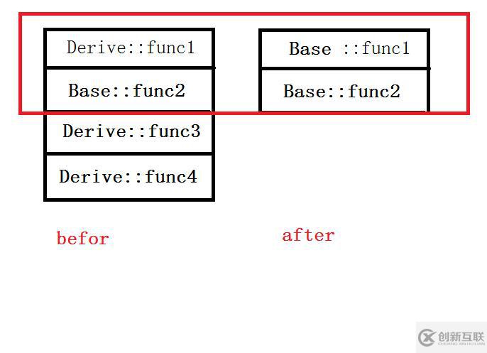 c++對(duì)象切片