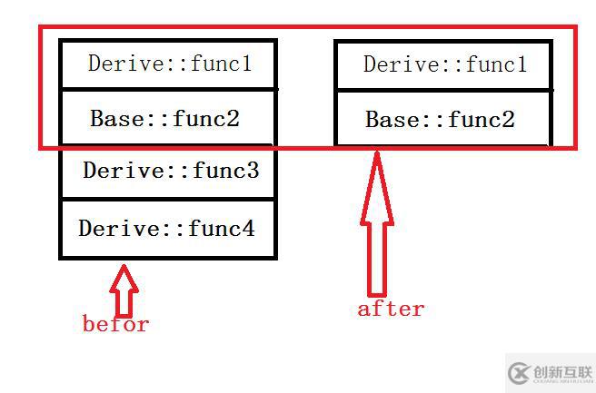 c++對(duì)象切片