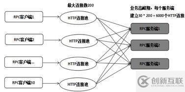 Netty 防止內(nèi)存泄漏措施