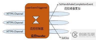 Netty 防止內(nèi)存泄漏措施