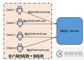 Netty 防止內(nèi)存泄漏措施