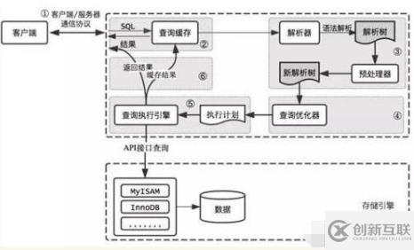 mysql數(shù)據(jù)庫(kù)查詢緩存原理詳解