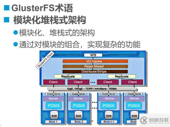 企業(yè)常用GFS分布式存儲系統(tǒng)