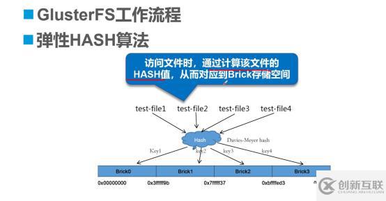 企業(yè)常用GFS分布式存儲系統(tǒng)