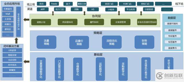 如何基于DataWorks構(gòu)建數(shù)據(jù)中臺(tái)