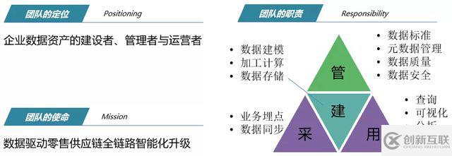 如何基于DataWorks構(gòu)建數(shù)據(jù)中臺(tái)