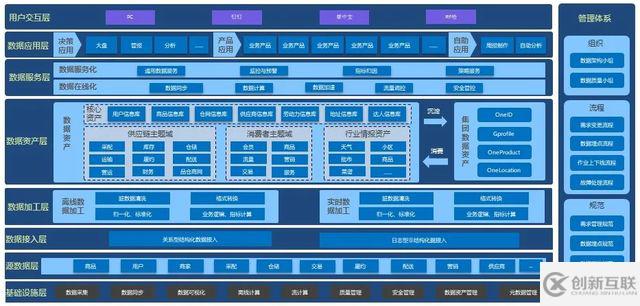 如何基于DataWorks構(gòu)建數(shù)據(jù)中臺(tái)