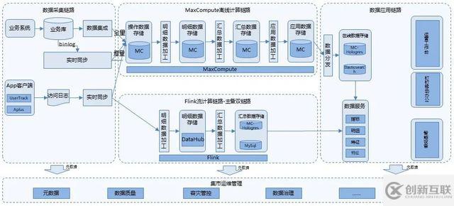 如何基于DataWorks構(gòu)建數(shù)據(jù)中臺(tái)