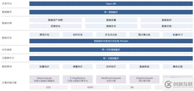 如何基于DataWorks構(gòu)建數(shù)據(jù)中臺(tái)