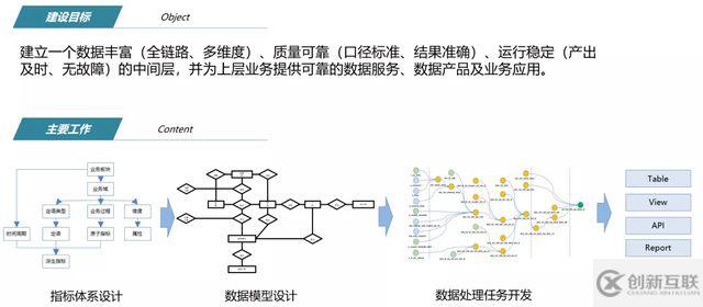 如何基于DataWorks構(gòu)建數(shù)據(jù)中臺(tái)