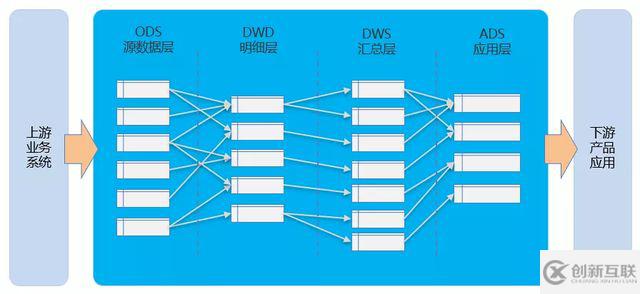 如何基于DataWorks構(gòu)建數(shù)據(jù)中臺(tái)