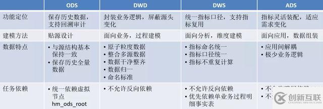 如何基于DataWorks構(gòu)建數(shù)據(jù)中臺(tái)