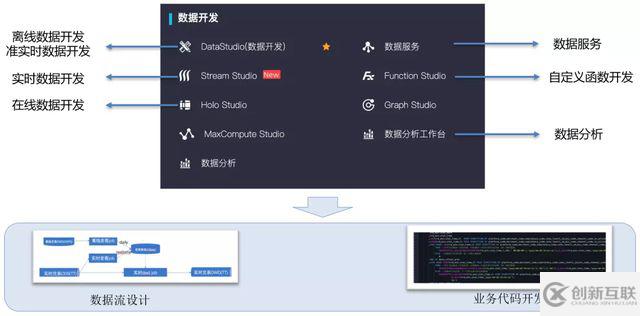 如何基于DataWorks構(gòu)建數(shù)據(jù)中臺(tái)