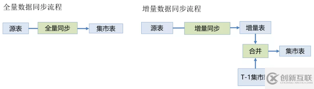 如何基于DataWorks構(gòu)建數(shù)據(jù)中臺(tái)