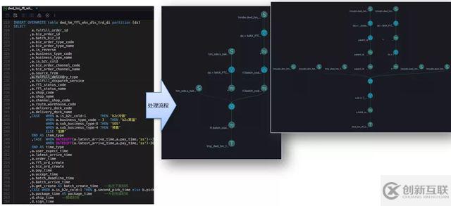 如何基于DataWorks構(gòu)建數(shù)據(jù)中臺(tái)