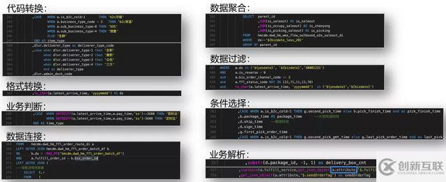 如何基于DataWorks構(gòu)建數(shù)據(jù)中臺(tái)