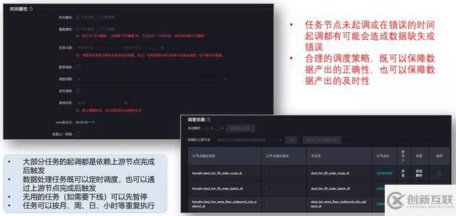 如何基于DataWorks構(gòu)建數(shù)據(jù)中臺(tái)