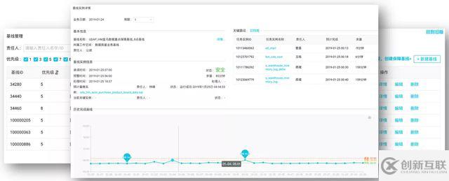 如何基于DataWorks構(gòu)建數(shù)據(jù)中臺(tái)