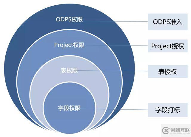 如何基于DataWorks構(gòu)建數(shù)據(jù)中臺(tái)