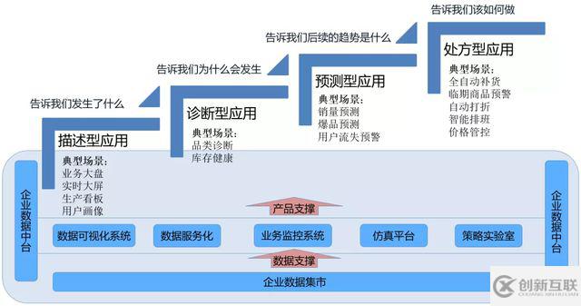 如何基于DataWorks構(gòu)建數(shù)據(jù)中臺(tái)