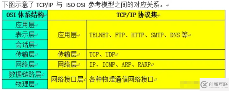 Node.js中的http模塊怎么使用