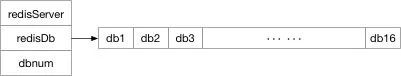 如何理解Redis數(shù)據(jù)庫、鍵過期的實現(xiàn)