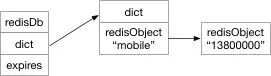 如何理解Redis數(shù)據(jù)庫、鍵過期的實現(xiàn)