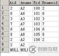 數(shù)據(jù)庫(kù)的內(nèi)連接、左連接、右連接區(qū)別