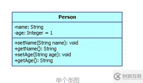 java中UML類圖知識(shí)點(diǎn)有哪些