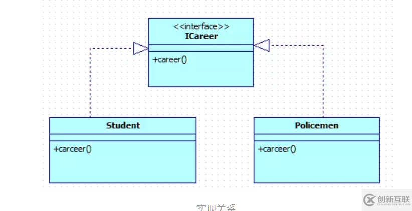 java中UML類圖知識(shí)點(diǎn)有哪些