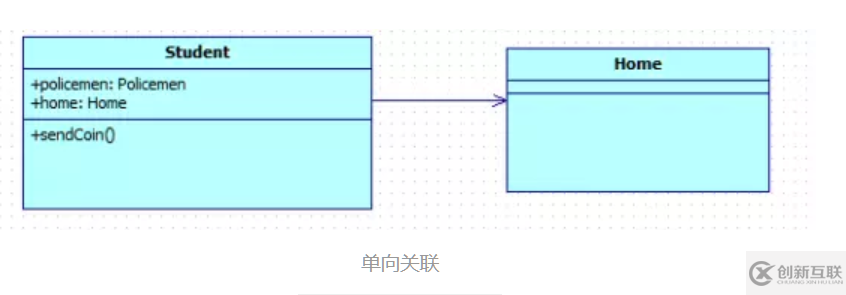 java中UML類圖知識(shí)點(diǎn)有哪些