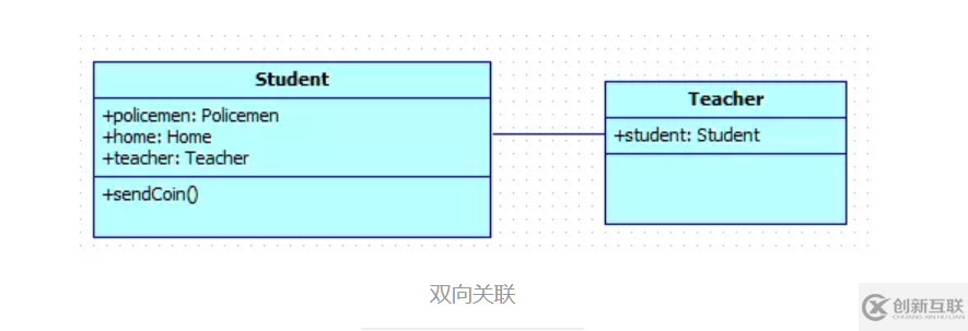 java中UML類圖知識(shí)點(diǎn)有哪些