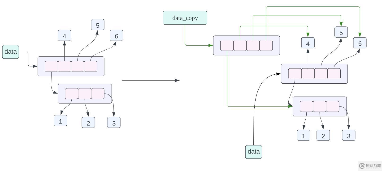 Python的對(duì)象拷貝和內(nèi)存布局如何實(shí)現(xiàn)