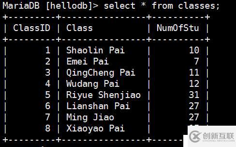 MySQL的一致性如何檢測(cè)及實(shí)現(xiàn)數(shù)據(jù)同步