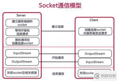 怎么在SpringBoot中使用WebSocket實(shí)現(xiàn)前后端消息互傳