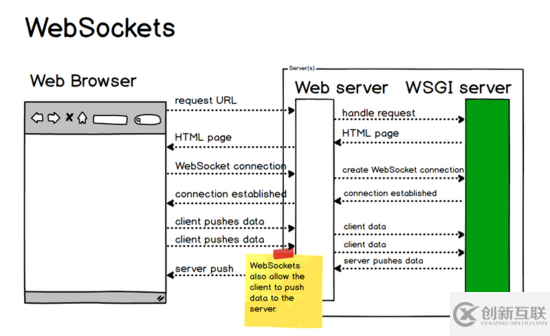 怎么在SpringBoot中使用WebSocket實(shí)現(xiàn)前后端消息互傳