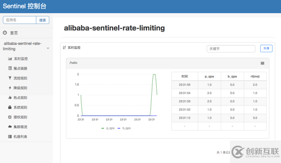 Spring Cloud Alibaba使用Sentinel實(shí)現(xiàn)接口限流