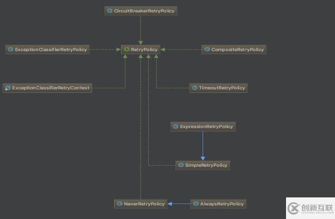 重試框架Spring retry的示例分析