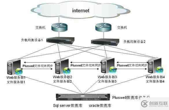 keepalived+DR實現(xiàn)原理及工作模式