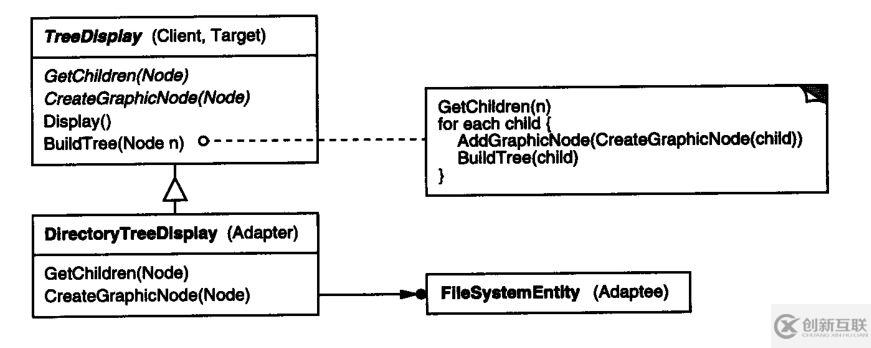 使用C++實現適配器類要注意什么問題