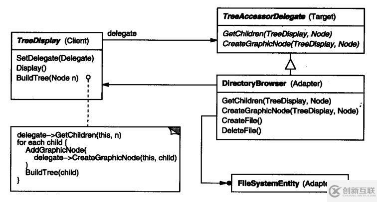 使用C++實現適配器類要注意什么問題