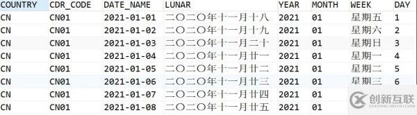 怎么用SQL生成一張帶農(nóng)歷的日期維度表